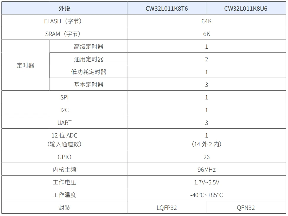 &#24320;&#20113;&#25163;&#26426;&#20837;&#21475;&#45;&#24320;&#20113;&#40;&#20013;&#22269;&#41;